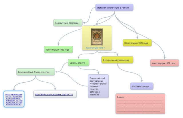 Интеллект карта по истории россии